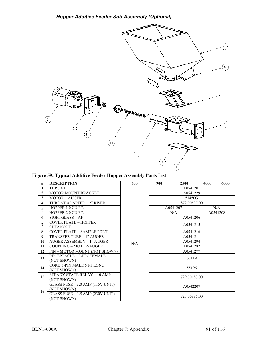 Sterlco SGBD Series Batch Gravimetric Blenders User Manual | Page 91 / 116