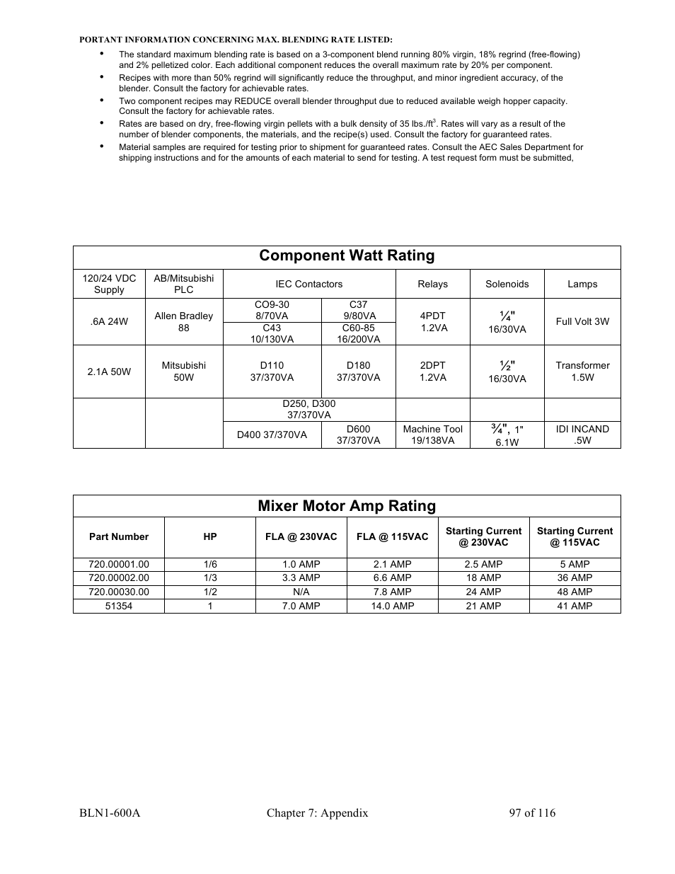 Component watt rating, Mixer motor amp rating | Sterlco SGBD Series Batch Gravimetric Blenders User Manual | Page 97 / 116