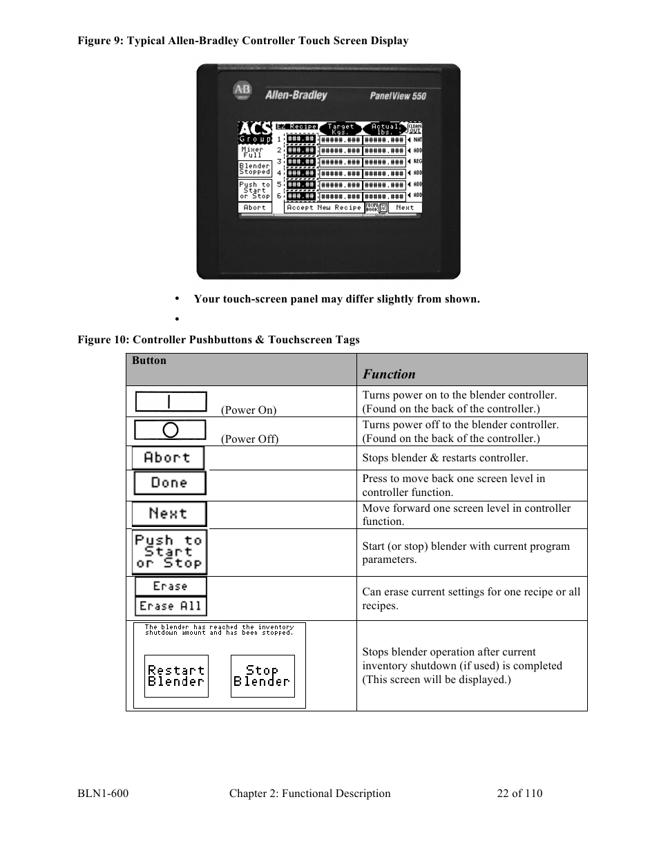 Function | Sterlco SGBD Series Batch Gravimetric Blenders User Manual | Page 22 / 110