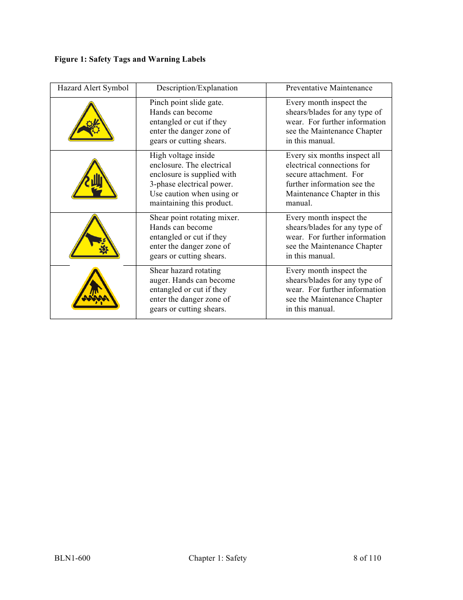 Sterlco SGBD Series Batch Gravimetric Blenders User Manual | Page 8 / 110