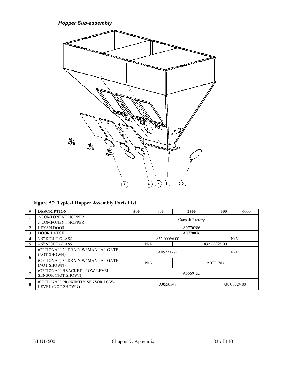 Sterlco SGBD Series Batch Gravimetric Blenders User Manual | Page 83 / 110
