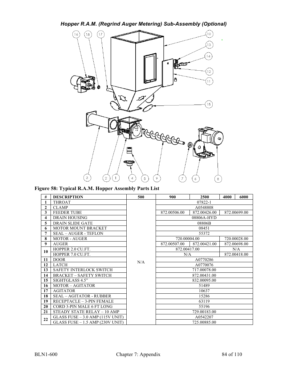 Sterlco SGBD Series Batch Gravimetric Blenders User Manual | Page 84 / 110