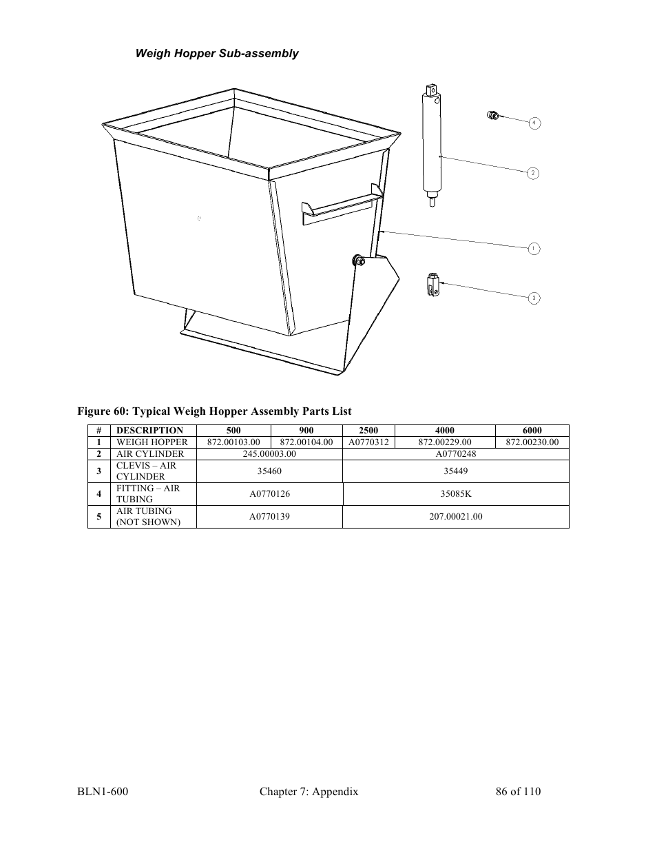 Sterlco SGBD Series Batch Gravimetric Blenders User Manual | Page 86 / 110
