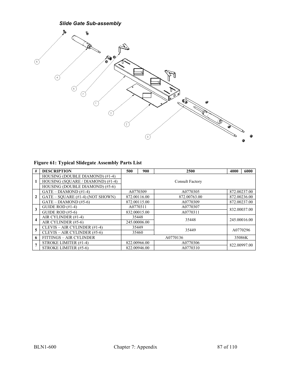 Sterlco SGBD Series Batch Gravimetric Blenders User Manual | Page 87 / 110