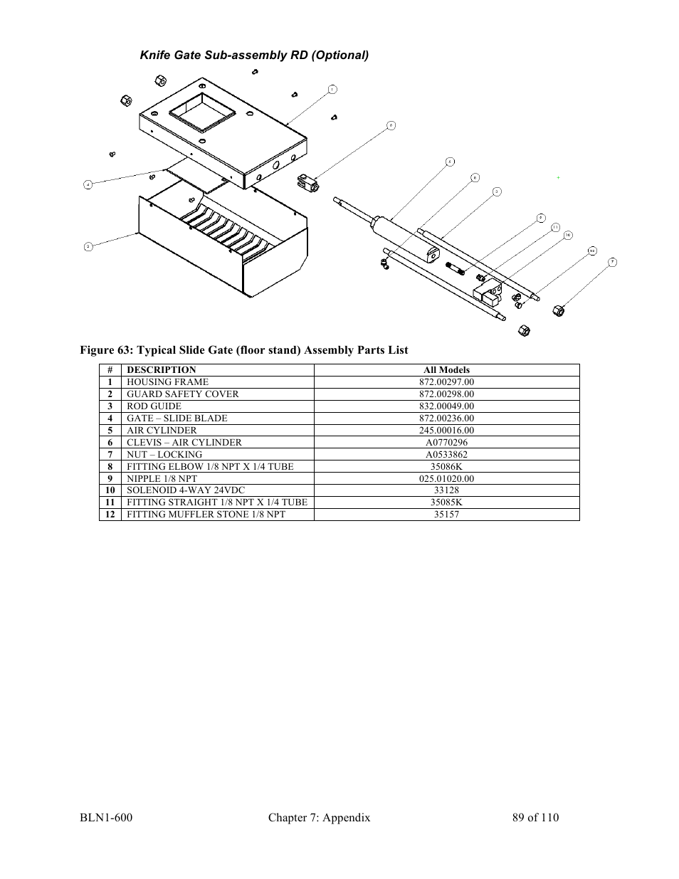 Sterlco SGBD Series Batch Gravimetric Blenders User Manual | Page 89 / 110