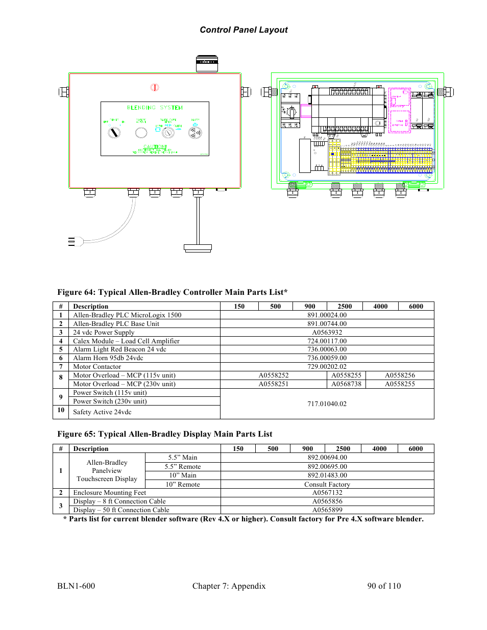 Sterlco SGBD Series Batch Gravimetric Blenders User Manual | Page 90 / 110