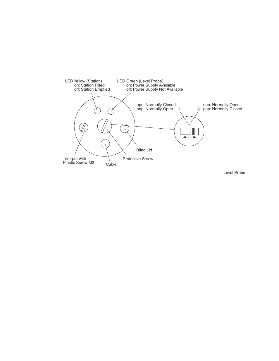 Sterlco SDD Series User Manual | Page 64 / 93
