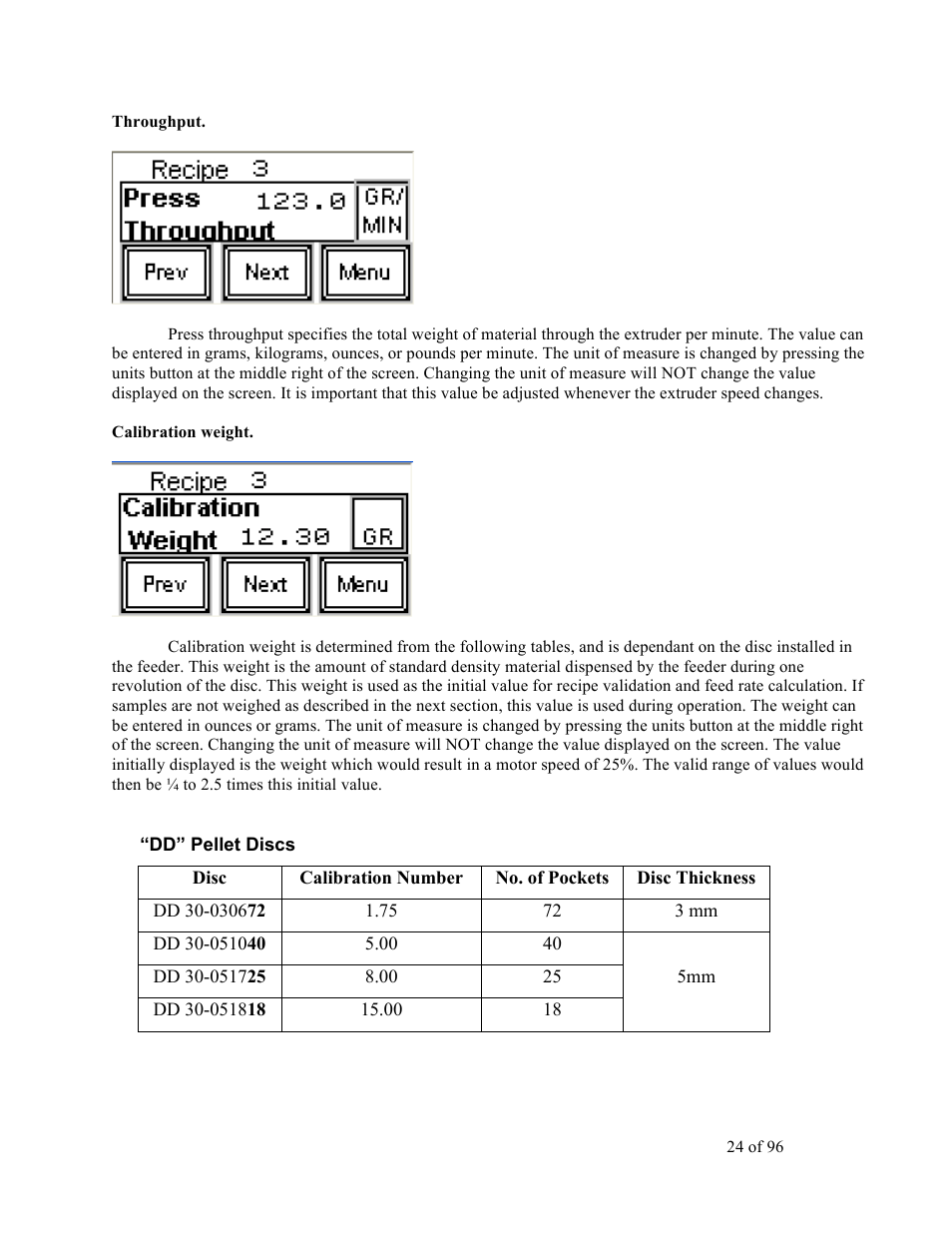 Sterlco SDD Series User Manual | Page 24 / 96