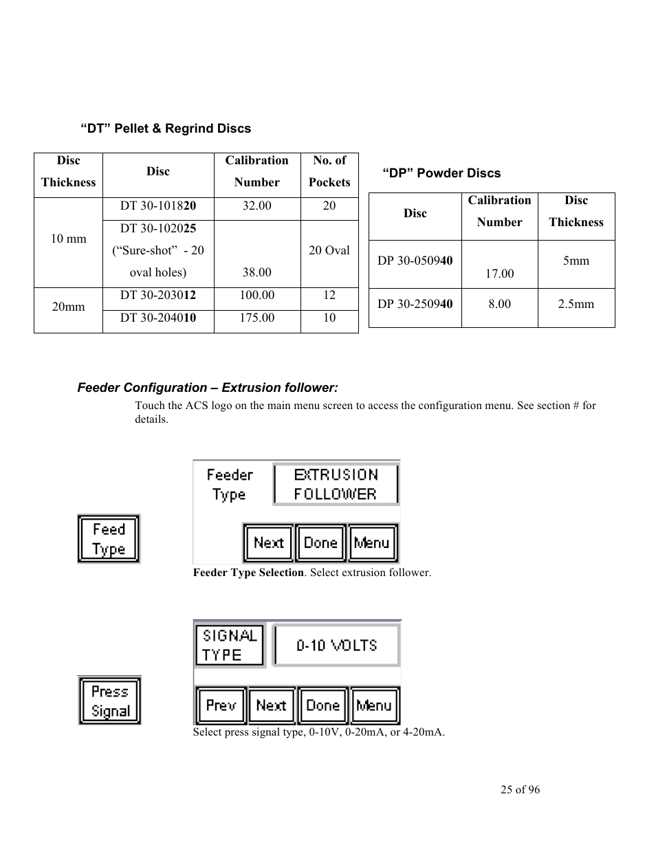 Sterlco SDD Series User Manual | Page 25 / 96