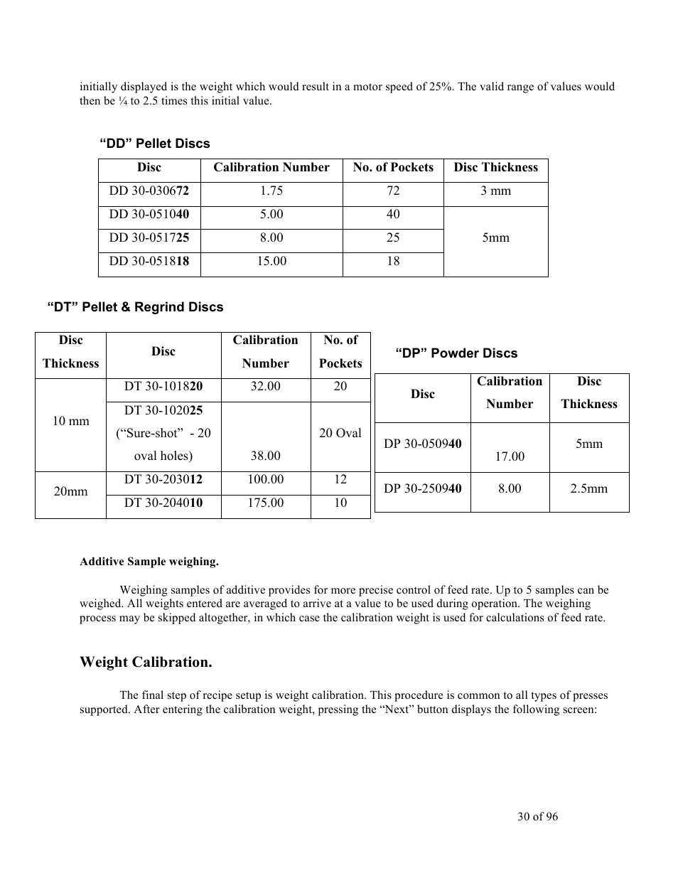 Sterlco SDD Series User Manual | Page 30 / 96