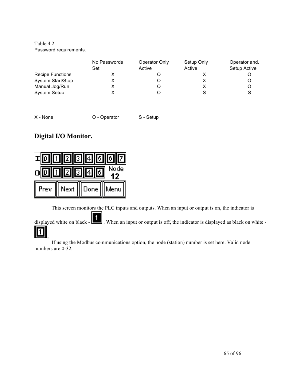 Digital i/o monitor | Sterlco SDD Series User Manual | Page 65 / 96