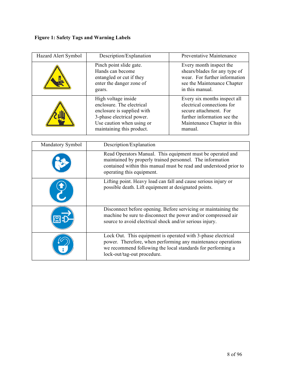 Sterlco SDD Series User Manual | Page 8 / 96
