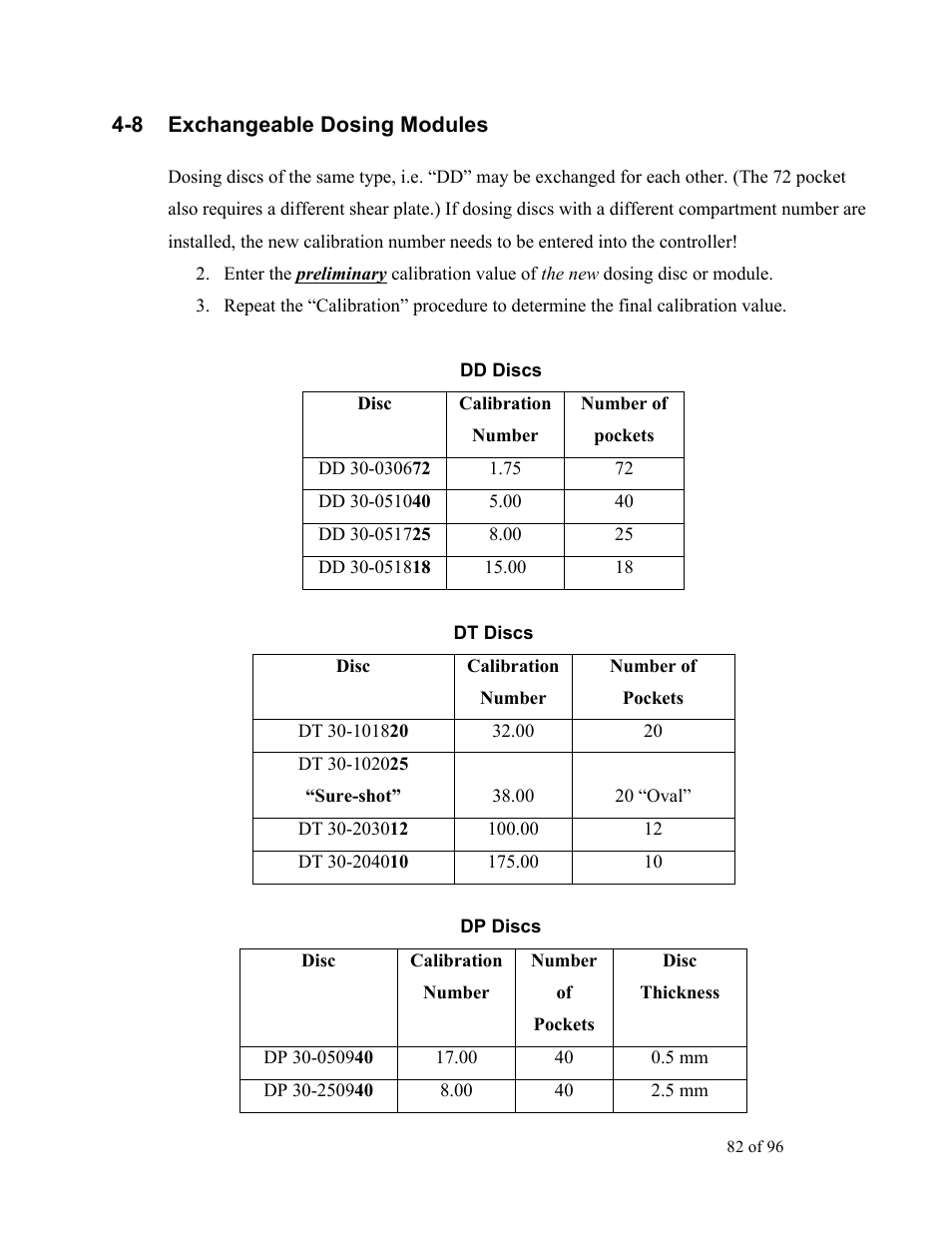 Sterlco SDD Series User Manual | Page 82 / 96