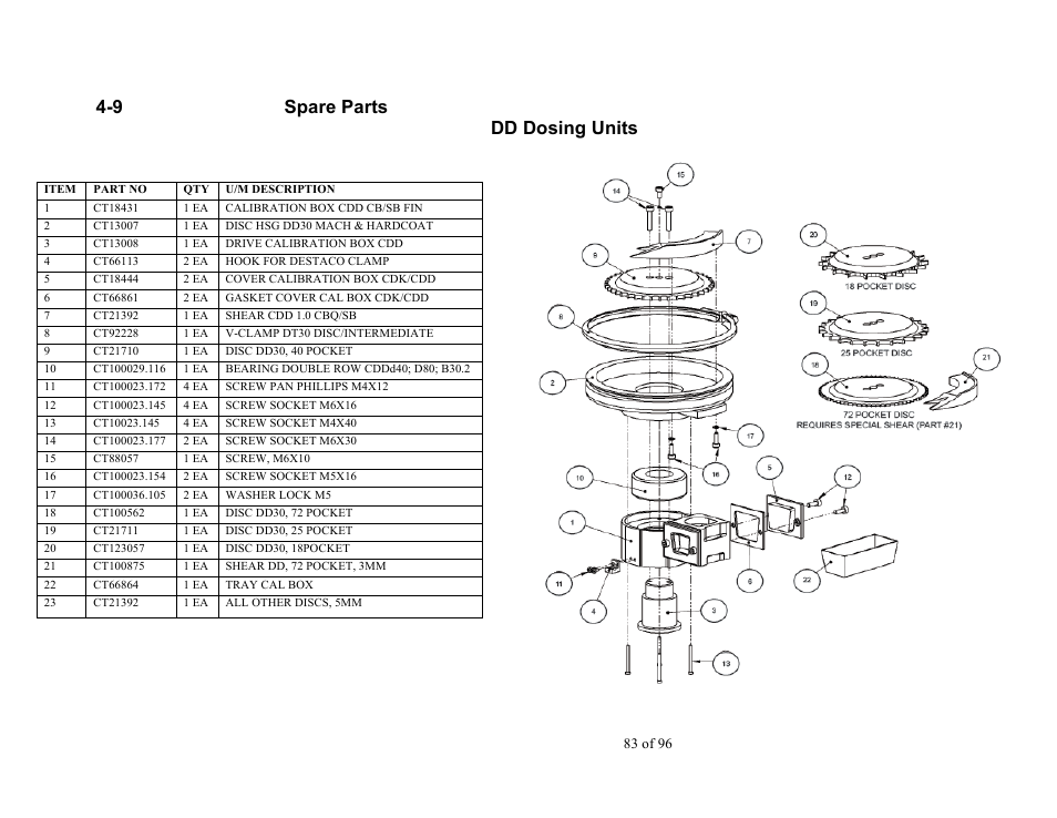 9 spare parts dd dosing units | Sterlco SDD Series User Manual | Page 83 / 96