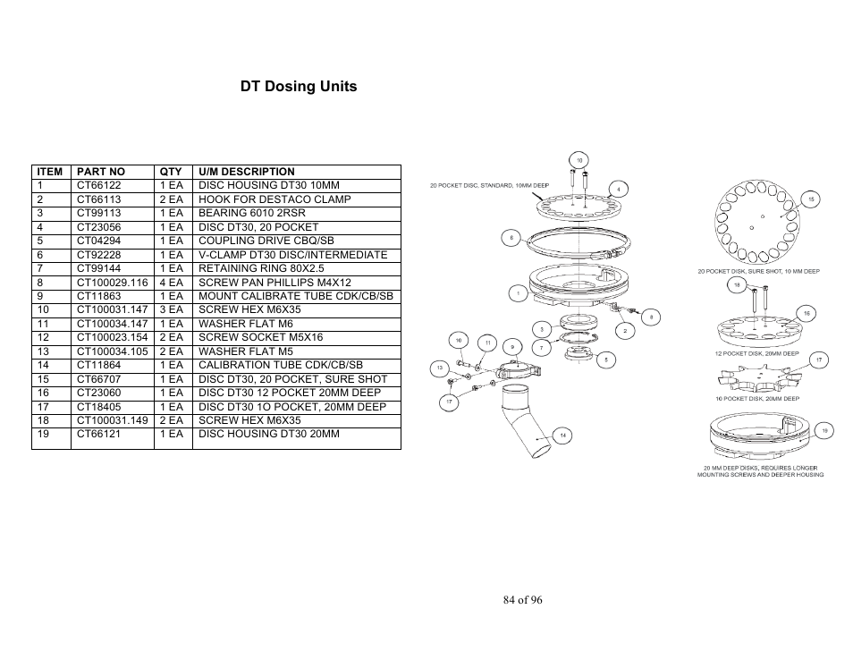Dt dosing units | Sterlco SDD Series User Manual | Page 84 / 96