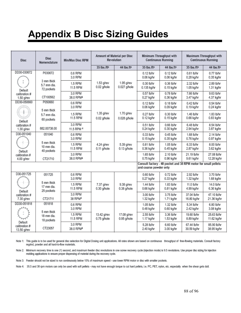 Appendix b disc sizing guides | Sterlco SDD Series User Manual | Page 88 / 96