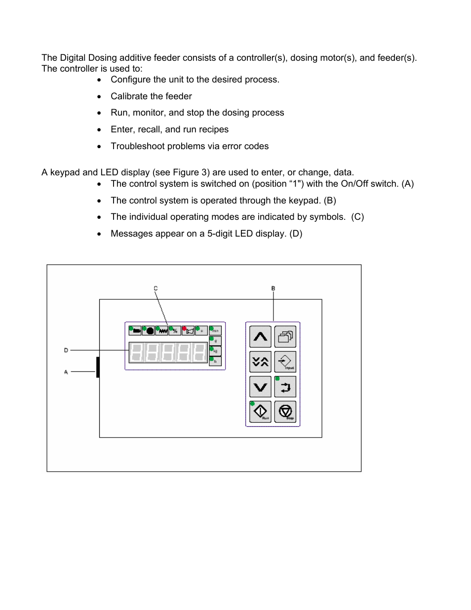 1 controller | Sterlco S-150 Digital Dosing Controller User Manual | Page 5 / 79