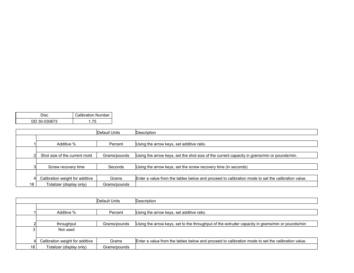 Starter calibration parameters | Sterlco S-150 Digital Dosing Controller User Manual | Page 67 / 79