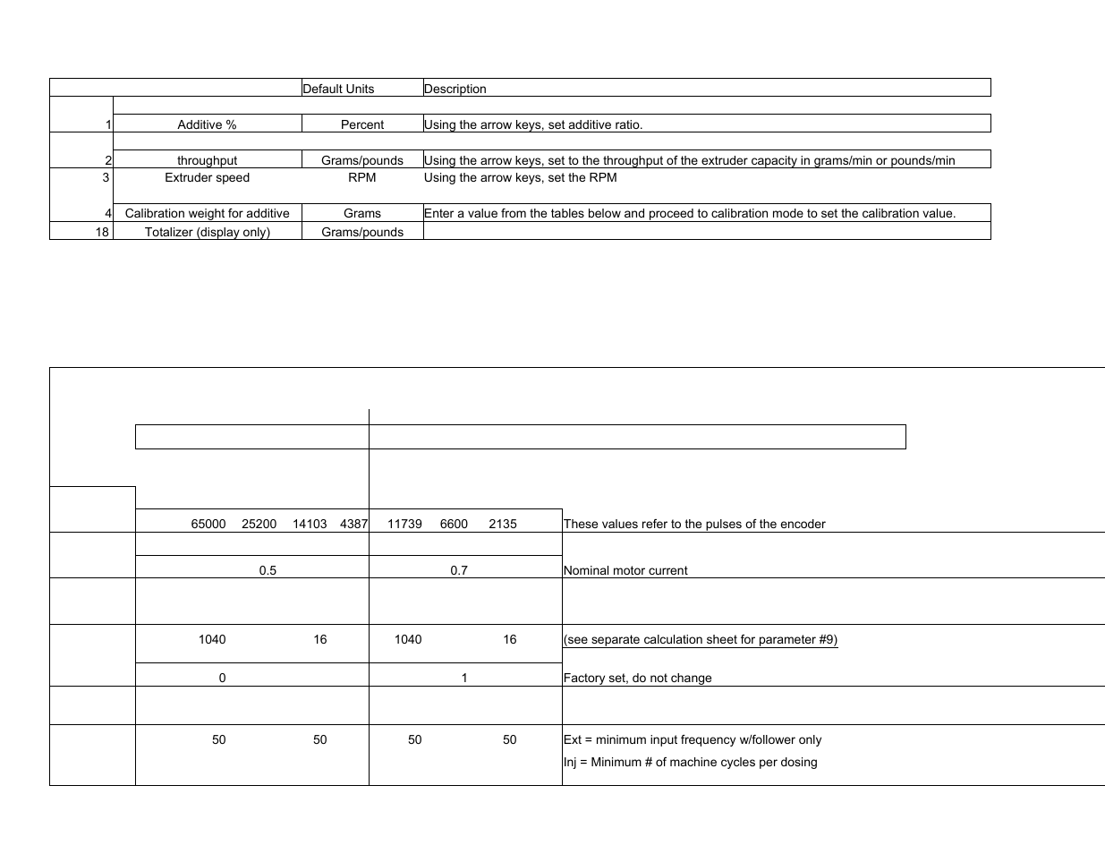 Set-up of factory set operating parameters | Sterlco S-150 Digital Dosing Controller User Manual | Page 68 / 79