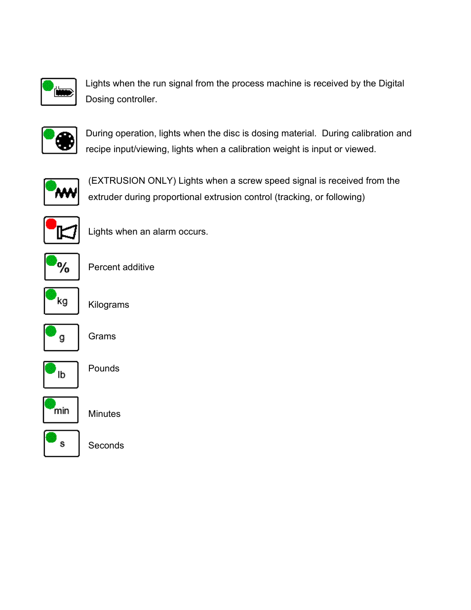 Symbols | Sterlco S-150 Digital Dosing Controller User Manual | Page 7 / 79