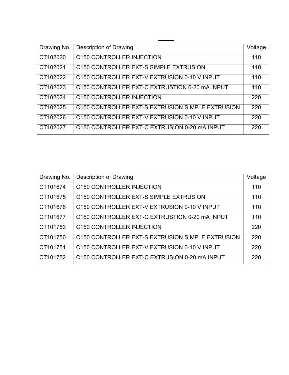 Sterlco S-150 Digital Dosing Controller User Manual | Page 75 / 79