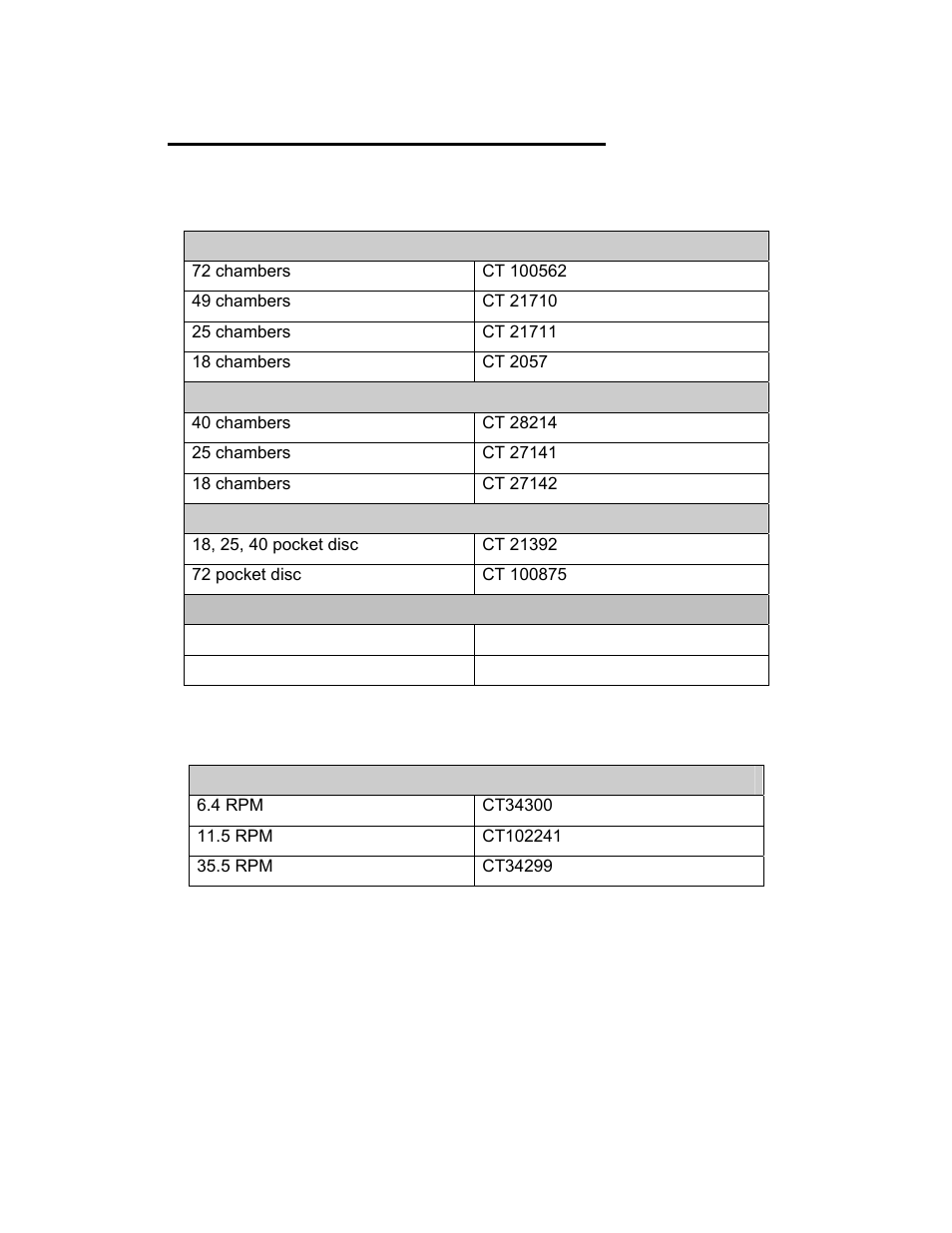 Appendix d: spare parts list | Sterlco S-150 Digital Dosing Controller User Manual | Page 76 / 79