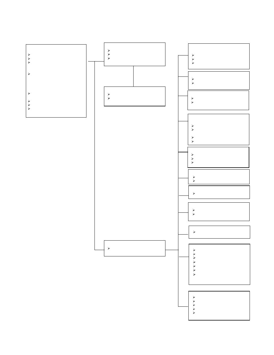Gh controller menu structure | Sterlco GH-F Series Gravimetric Additive Feeder User Manual | Page 30 / 60