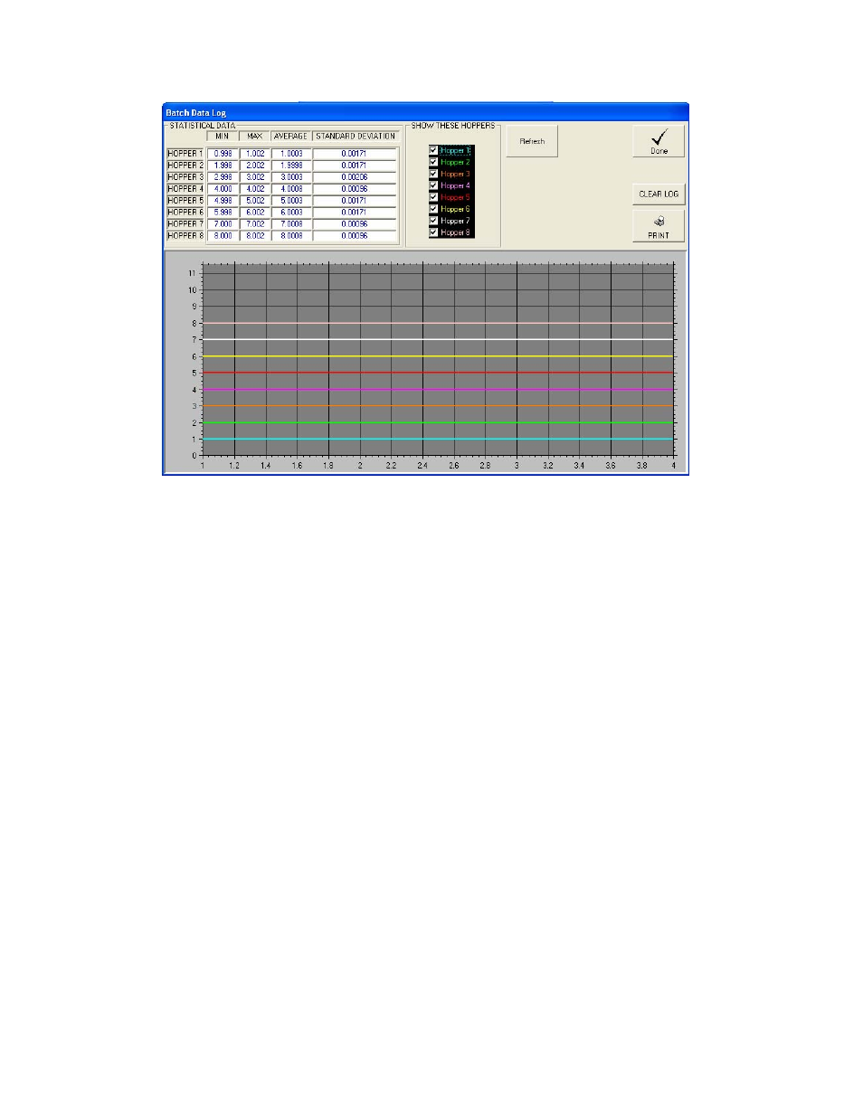 Sterlco A3 Blender Control and Data Acquisition Software User Manual | Page 64 / 126