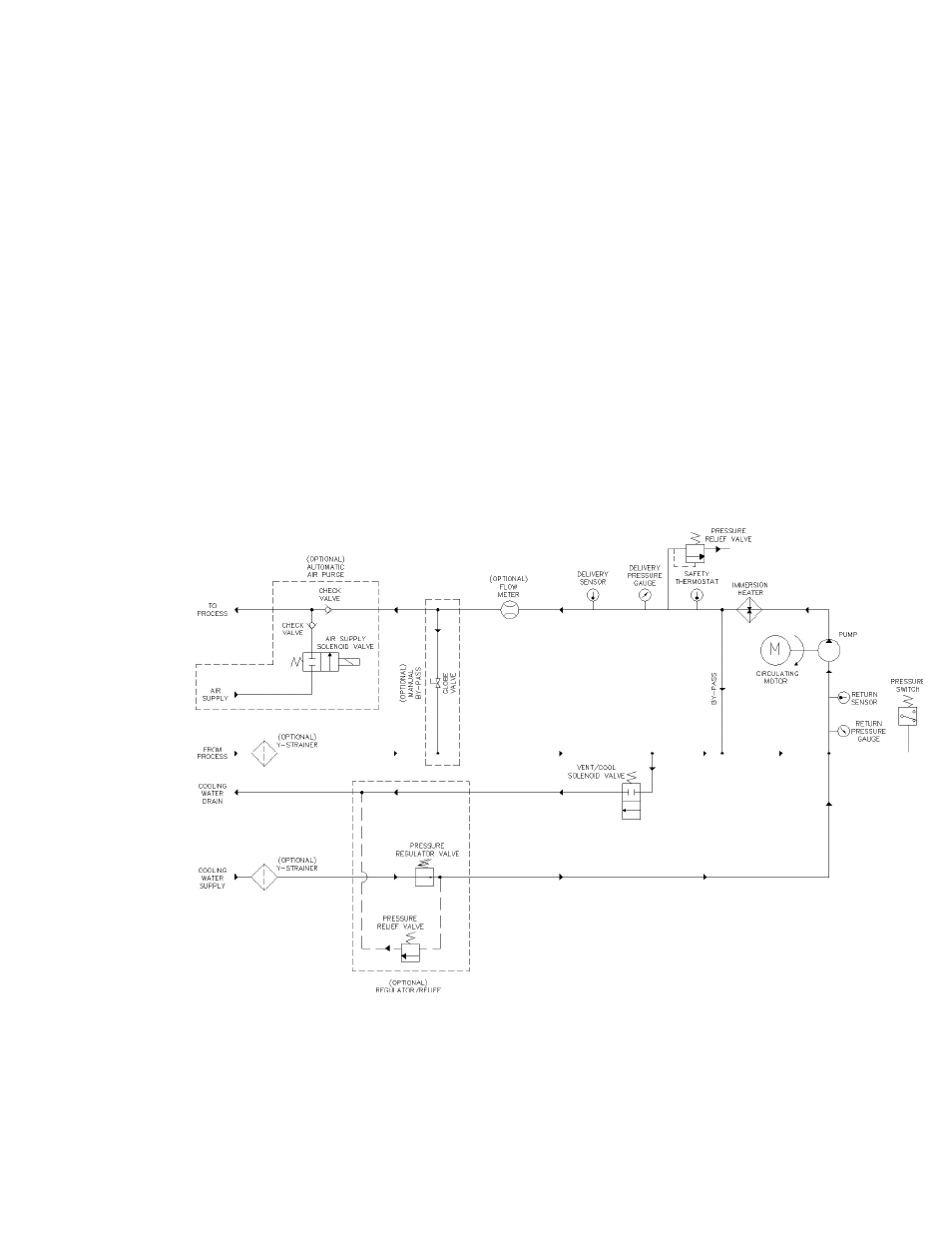 9 making system purge connections | Sterlco Micro Series Water Temperature Control Unit User Manual | Page 17 / 45