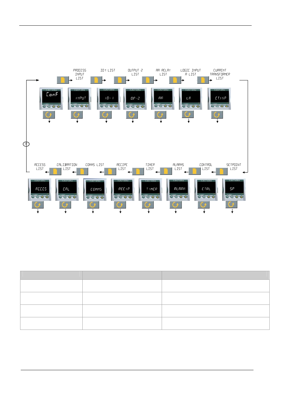 3 navigation diagram, Custom scrolling text, Custom configurations | Navigation diagram | Sterlco Micro Series Water Temperature Control Unit User Manual | Page 12 / 46