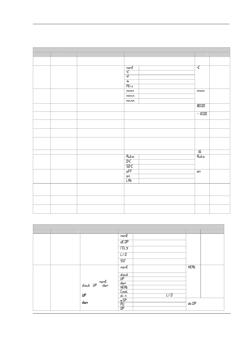 1 master parameter list, Master parameter list | Sterlco Micro Series Water Temperature Control Unit User Manual | Page 13 / 46