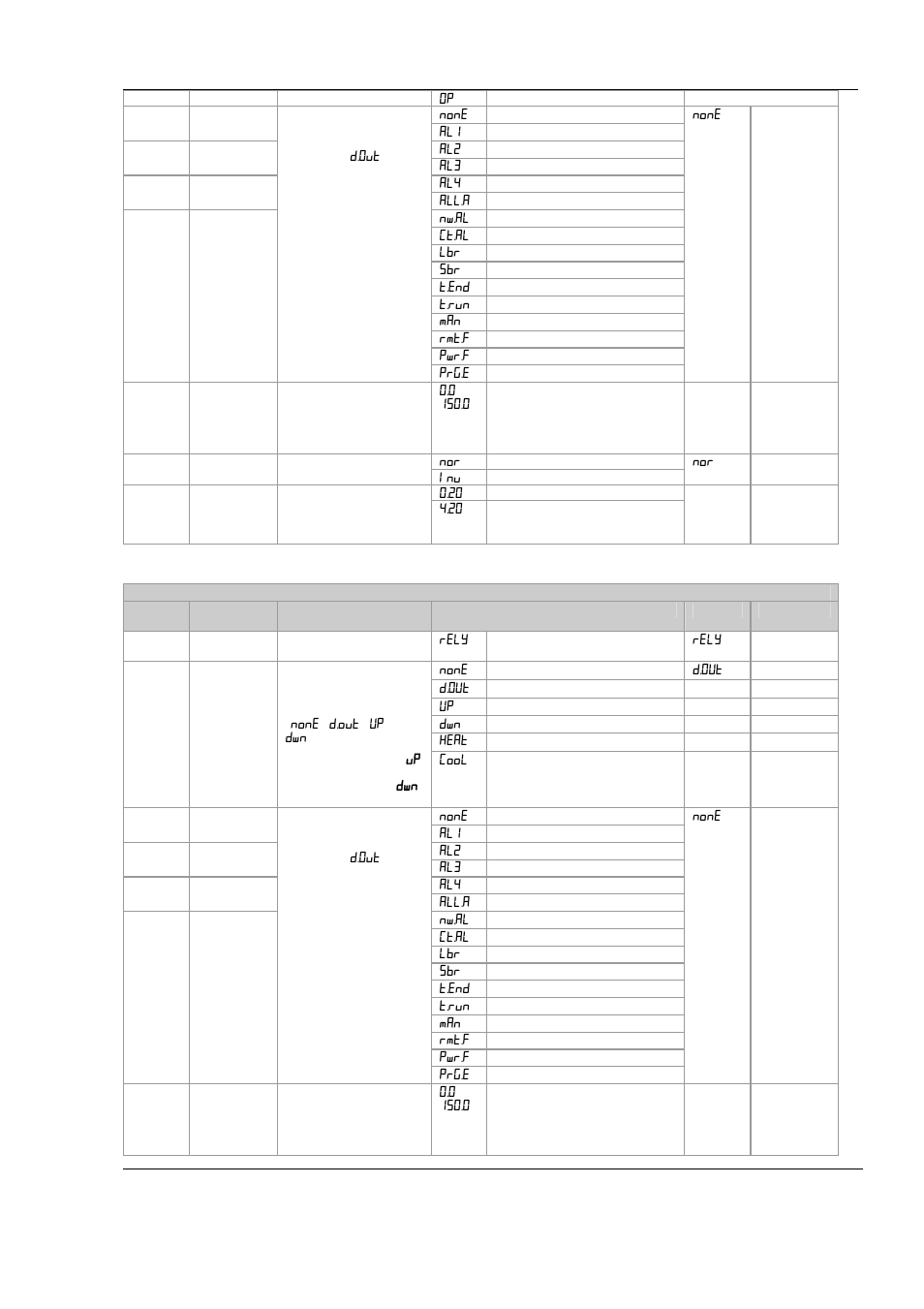 Sterlco Micro Series Water Temperature Control Unit User Manual | Page 15 / 46