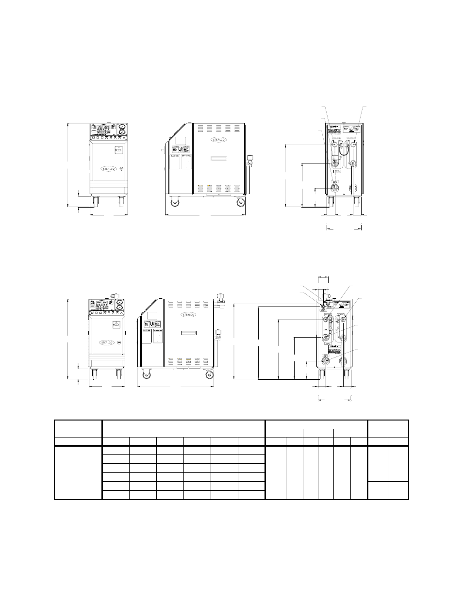 Sterlco Royal Series Compact Temperature Control Unit User Manual | Page 10 / 49