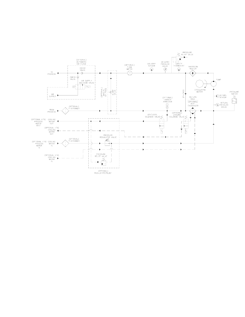 Sterlco Royal Series Compact Temperature Control Unit User Manual | Page 22 / 49