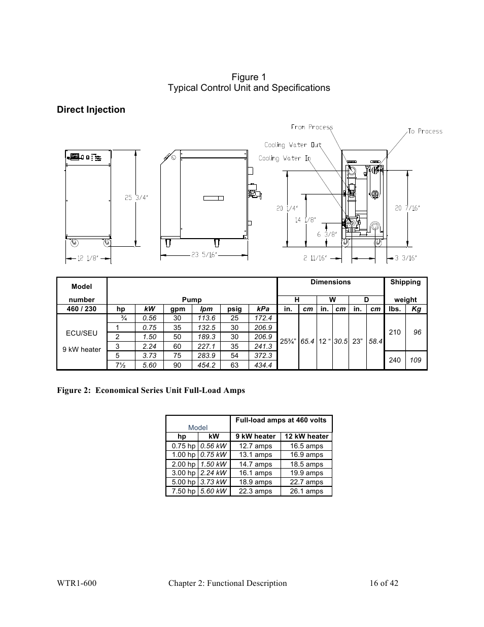 Sterlco SEU Series Economical Water TCU User Manual | Page 16 / 42