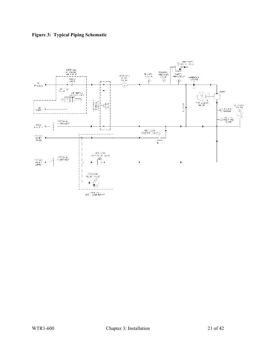 Sterlco SEU Series Economical Water TCU User Manual | Page 21 / 42