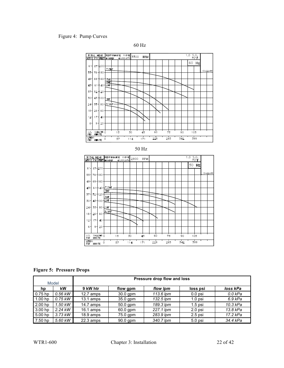 Sterlco SEU Series Economical Water TCU User Manual | Page 22 / 42