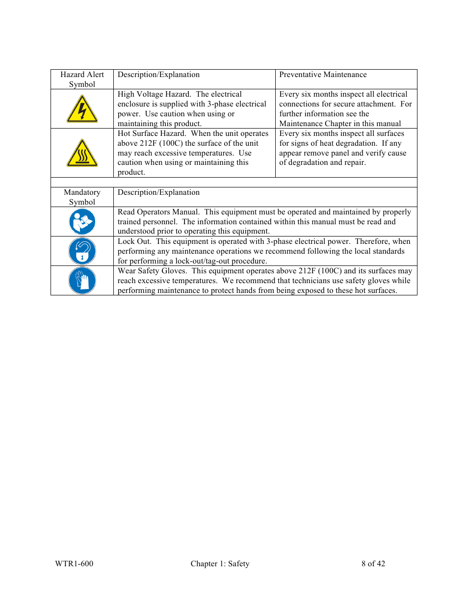 Sterlco SEU Series Economical Water TCU User Manual | Page 8 / 42