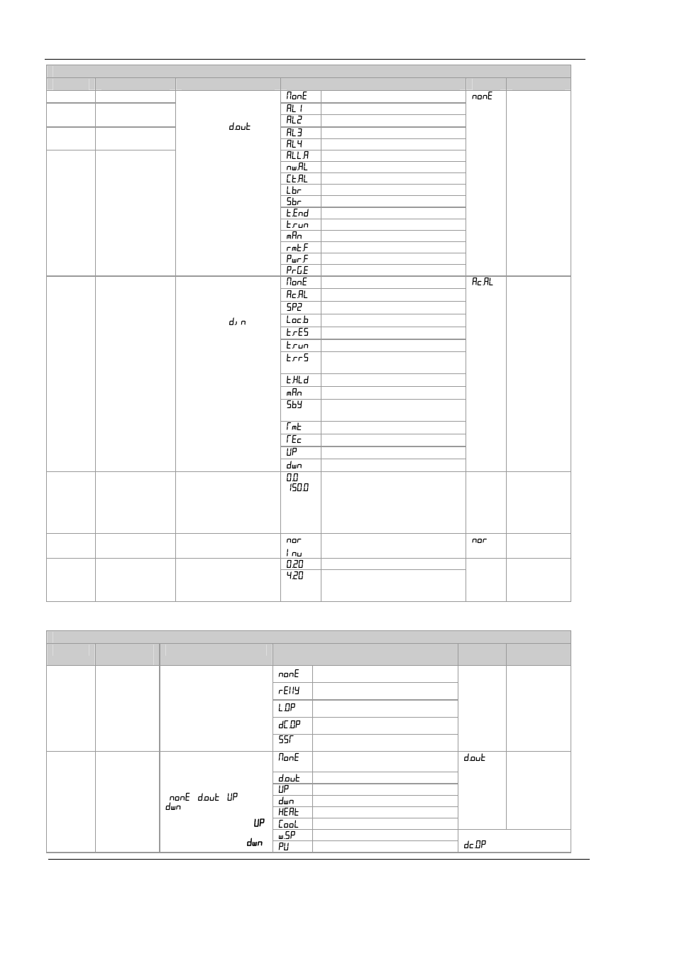 Sterlco SEU Series Economical Water TCU User Manual | Page 14 / 46