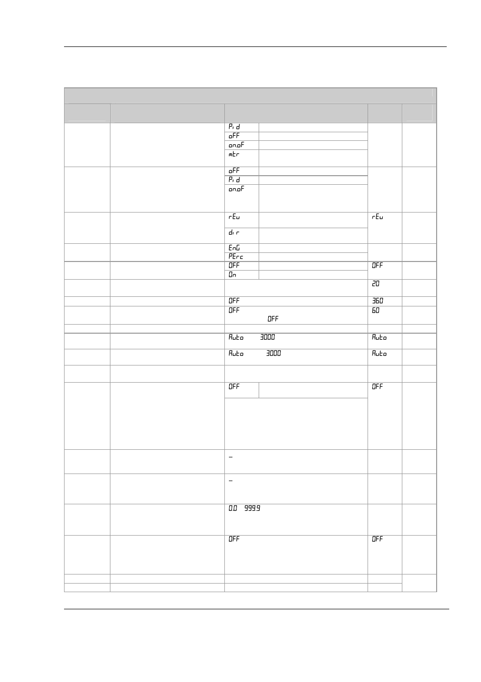 Sterlco SEU Series Economical Water TCU User Manual | Page 17 / 46