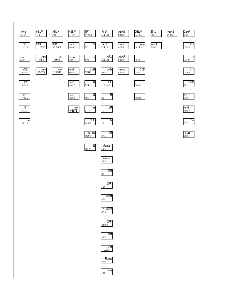 Sterlco SEU Series Economical Water TCU User Manual | Page 42 / 46