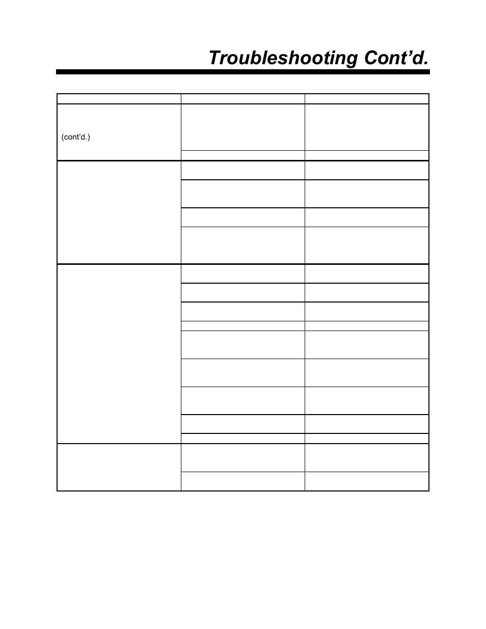 Troubleshooting cont’d | Sterlco 2016C (Former Compact Series) User Manual | Page 53 / 61
