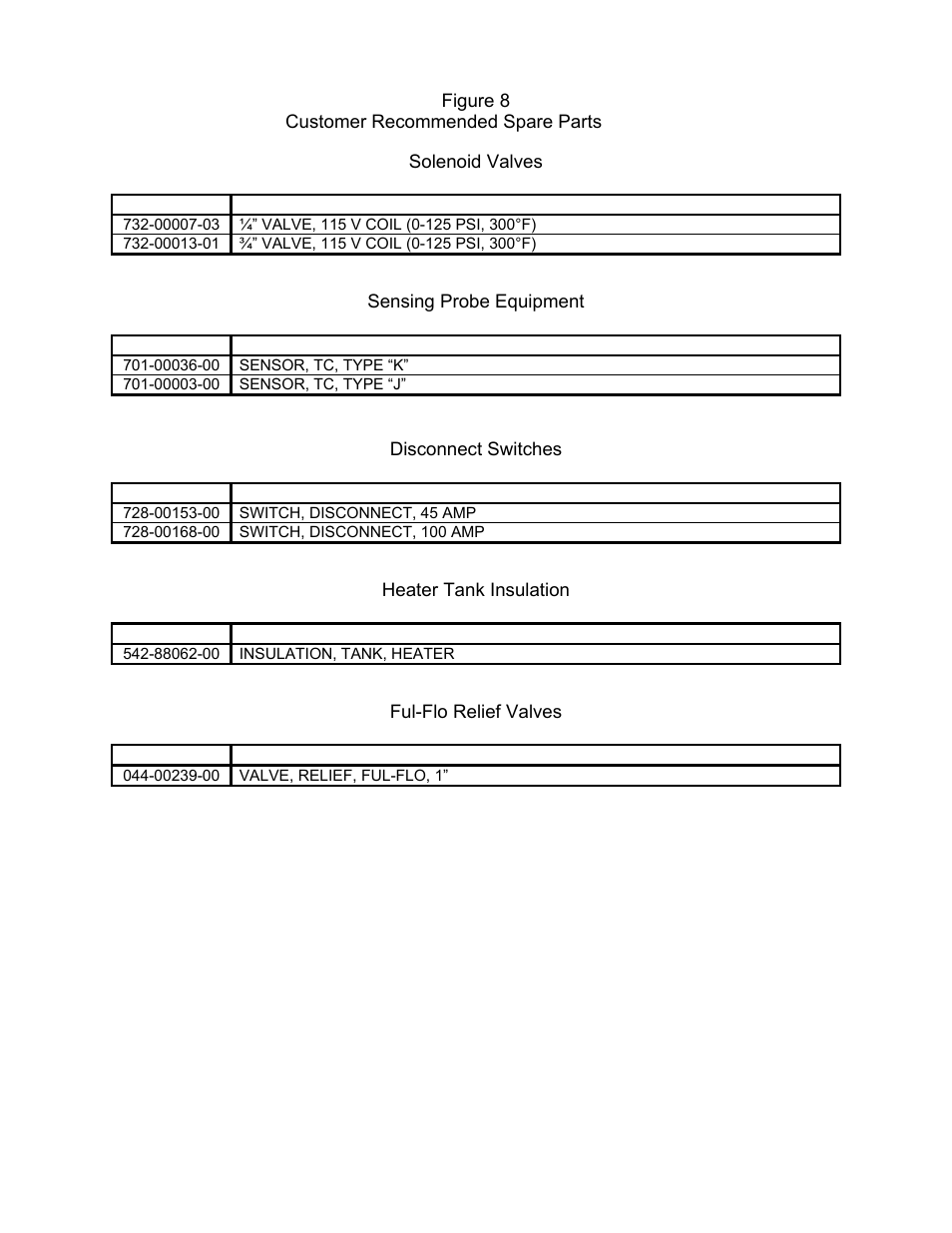 Sterlco Midsize User Manual | Page 49 / 59