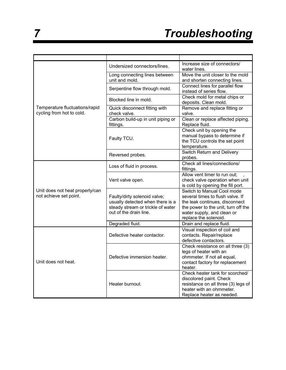 7 troubleshooting | Sterlco Midsize User Manual | Page 50 / 59