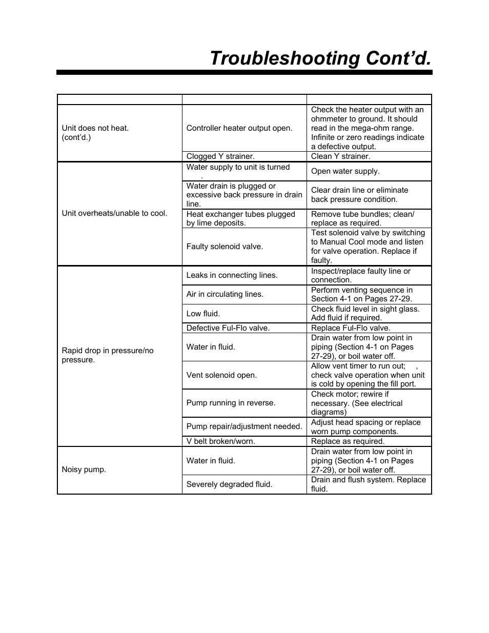 Troubleshooting cont’d | Sterlco Midsize User Manual | Page 51 / 59