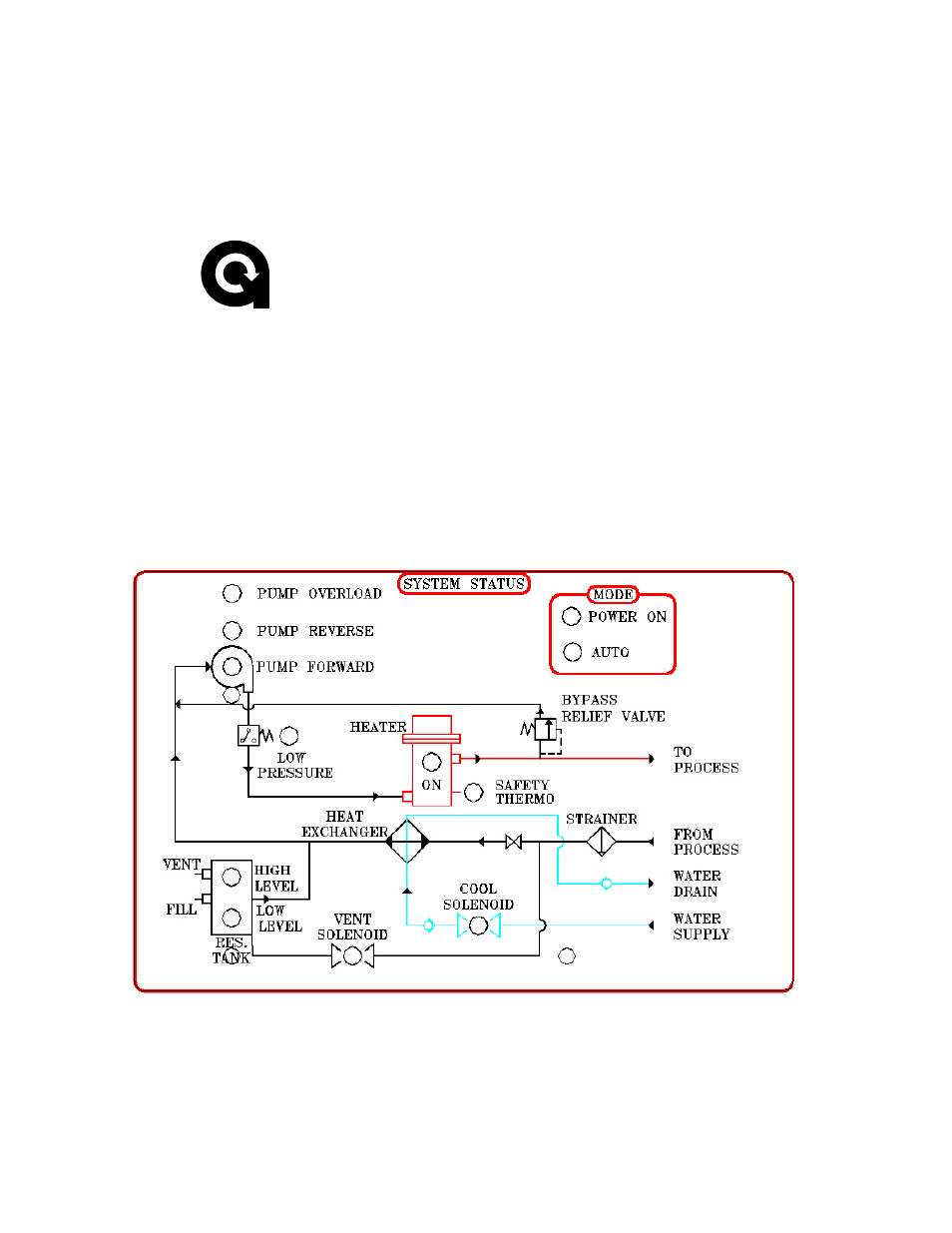 Sterlco Upright High Temperature Heat Transfer User Manual | Page 26 / 49
