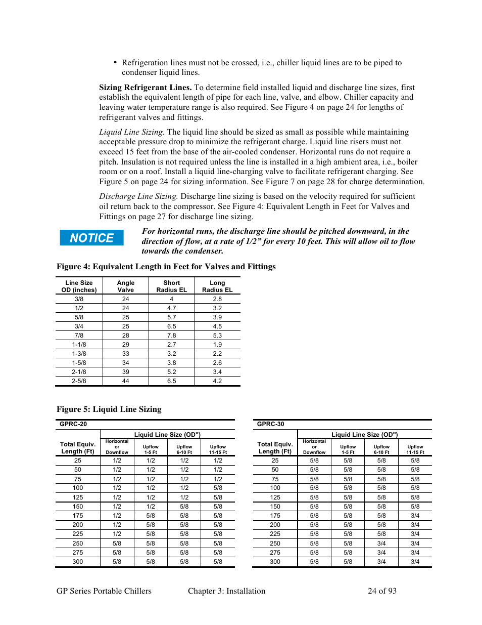 Figure 5: liquid line sizing | Sterlco GP Series 5-15 HP Portable Chillers User Manual | Page 24 / 93