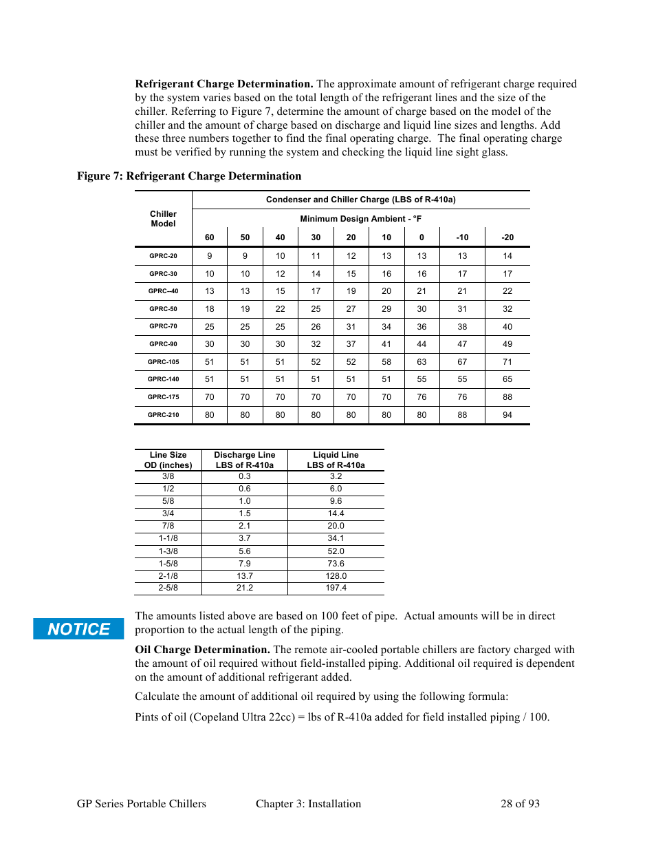 Sterlco GP Series 5-15 HP Portable Chillers User Manual | Page 28 / 93