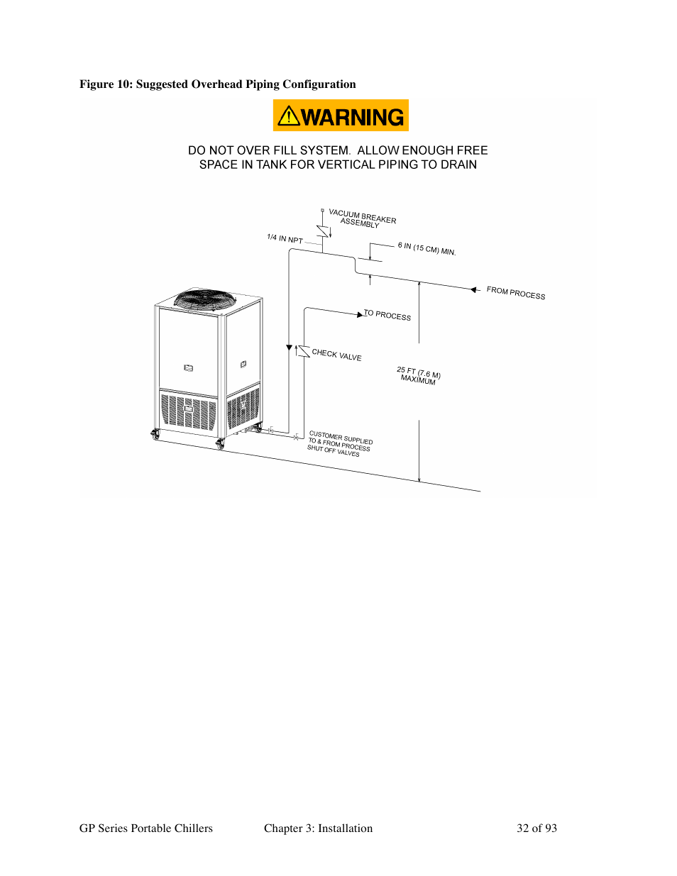 Sterlco GP Series 5-15 HP Portable Chillers User Manual | Page 32 / 93