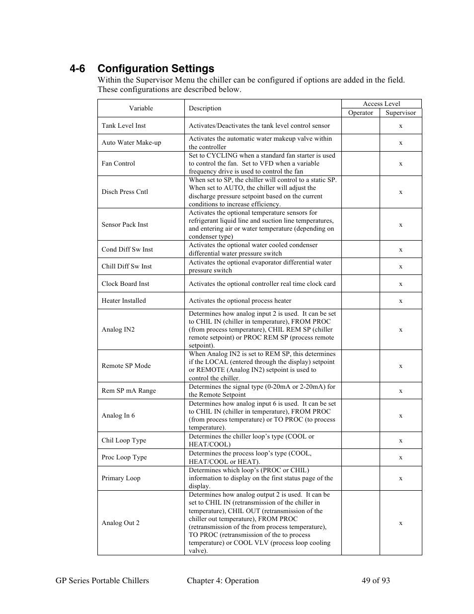 6 configuration settings | Sterlco GP Series 5-15 HP Portable Chillers User Manual | Page 49 / 93